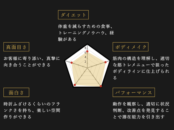 成定 駿介