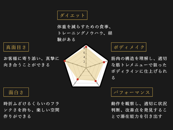 上田 裕紀